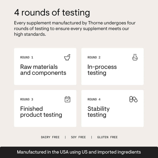 Diagram of four rounds of testing for Thorne supplements on a beige background