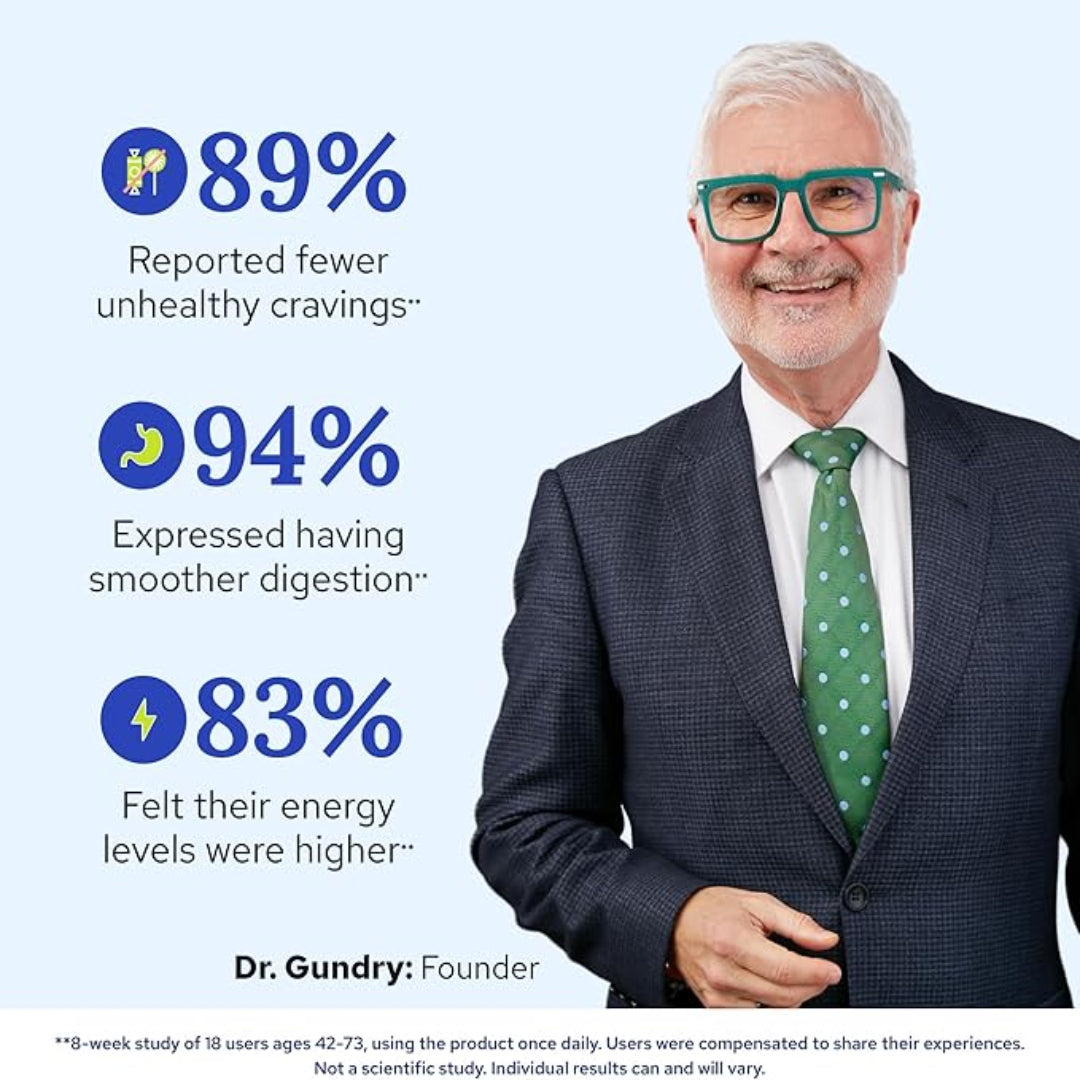 Man in a suit with text about reported health improvements and Dr. Gundry's involvement.