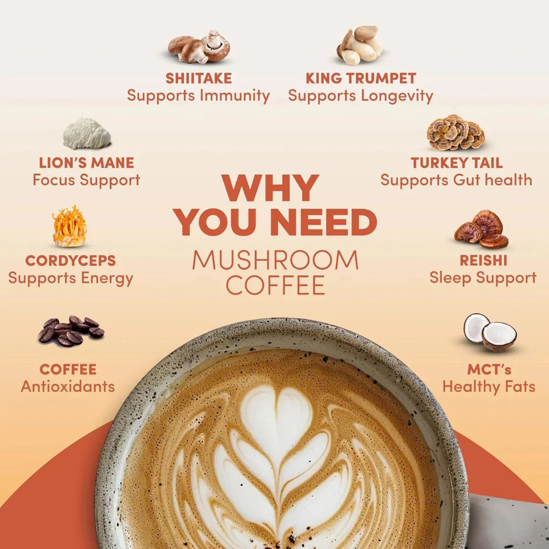 Mushroom coffee promotion with health benefits and a cup of coffee.
