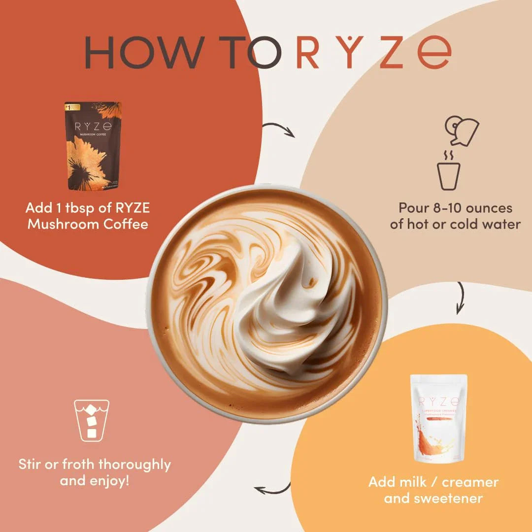 Instructions for making a RYZE mushroom coffee drink with a cup of coffee and packaging on a colorful background.